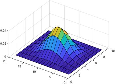 Acoustic Analysis of Phonation in Children With Smith–Magenis Syndrome